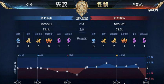 它更显得真